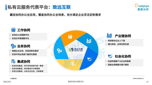 中國協(xié)同辦公軟件市場前景分析 誰將引領(lǐng)未來？